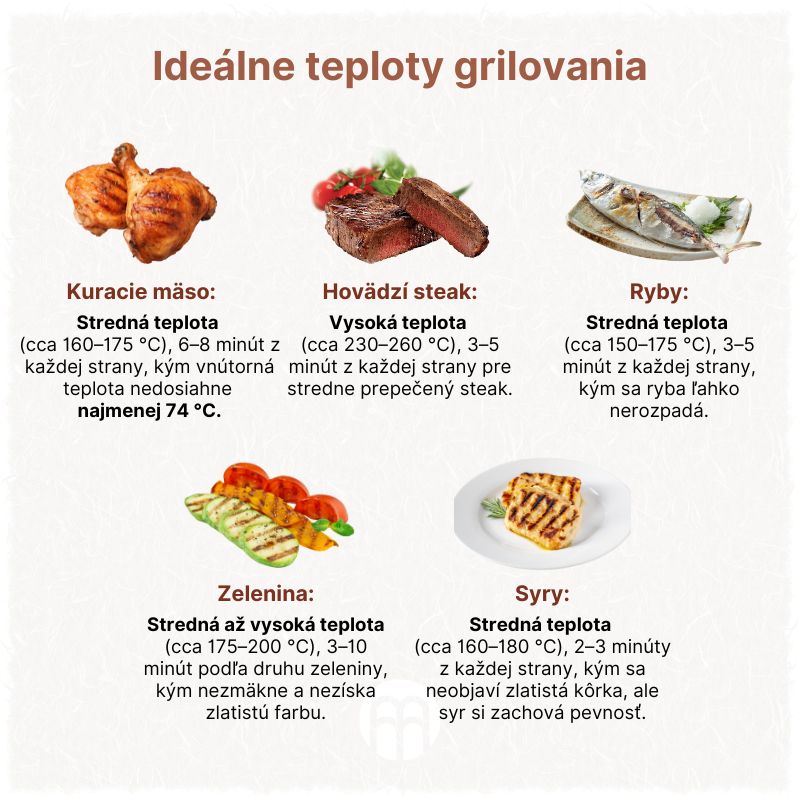 (Slovenčina) Ideální teploty grilování_1